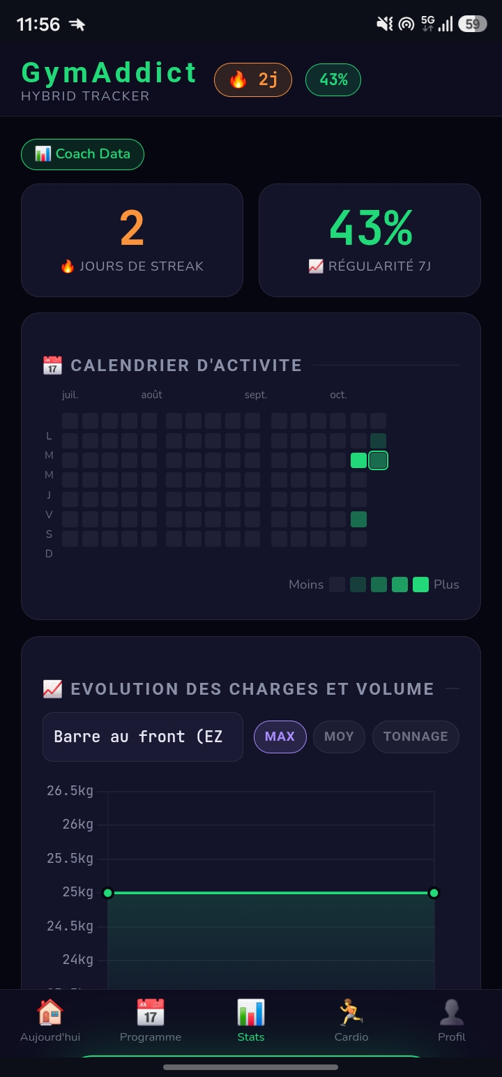 Ancienne version de l'espace statistiques