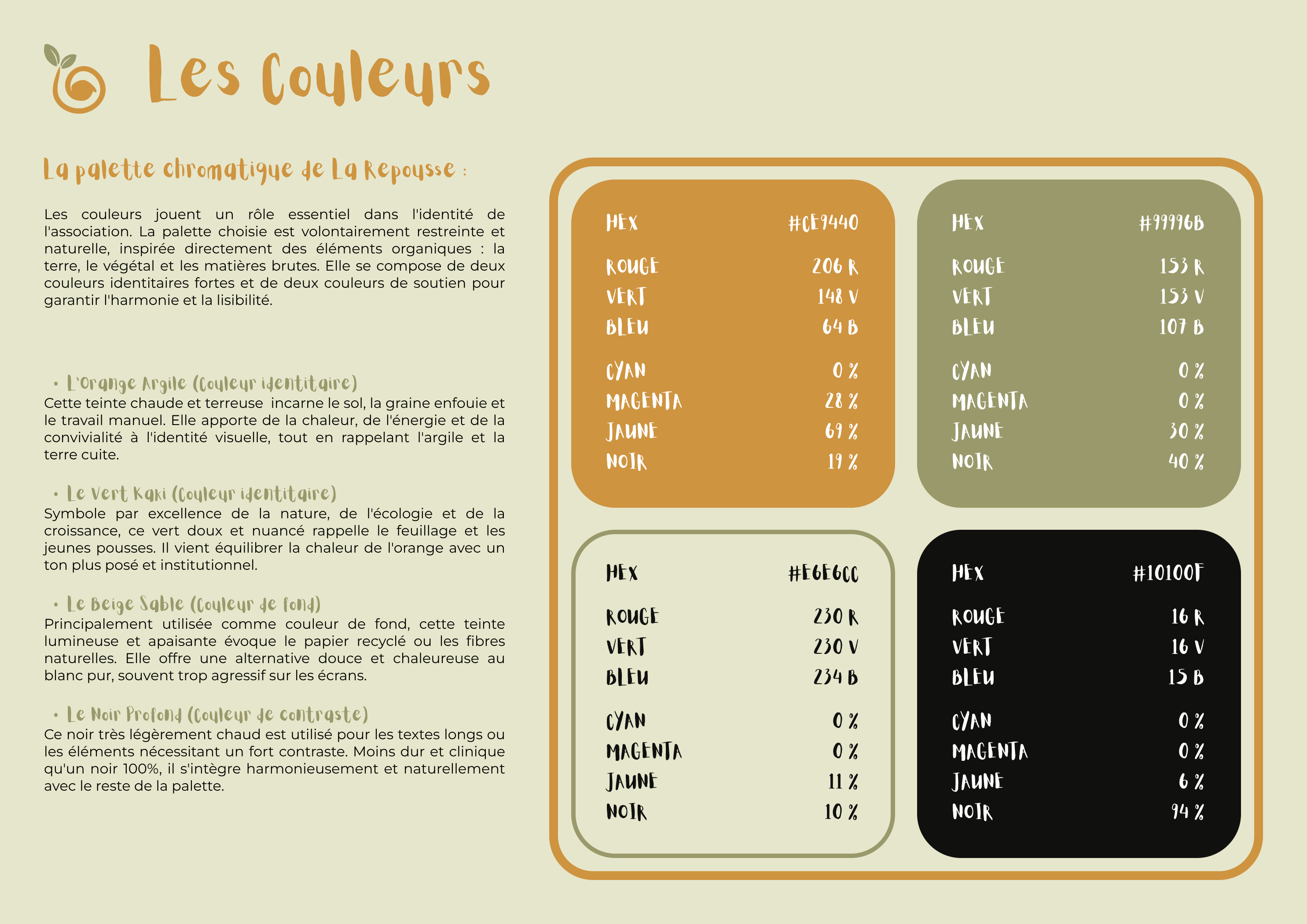 Charte graphique La Repousse - Page 3