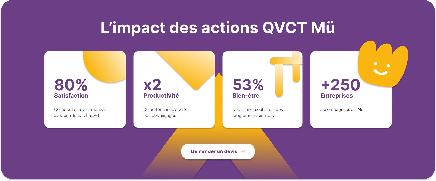 Nouvelle version du bloc impacts